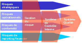 systeme controle interne